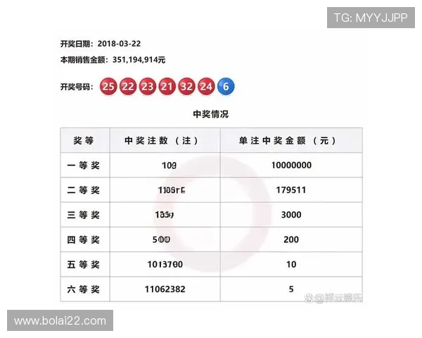 彩票360最新开奖号码查询与结果分析