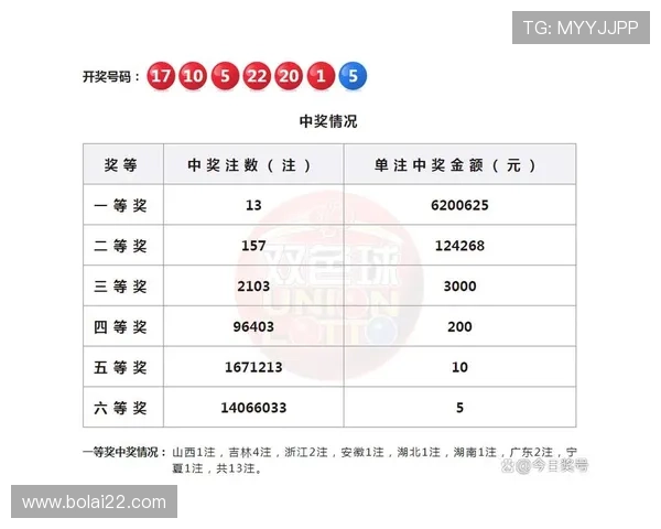 福彩开奖2025067期最新开奖号码公布